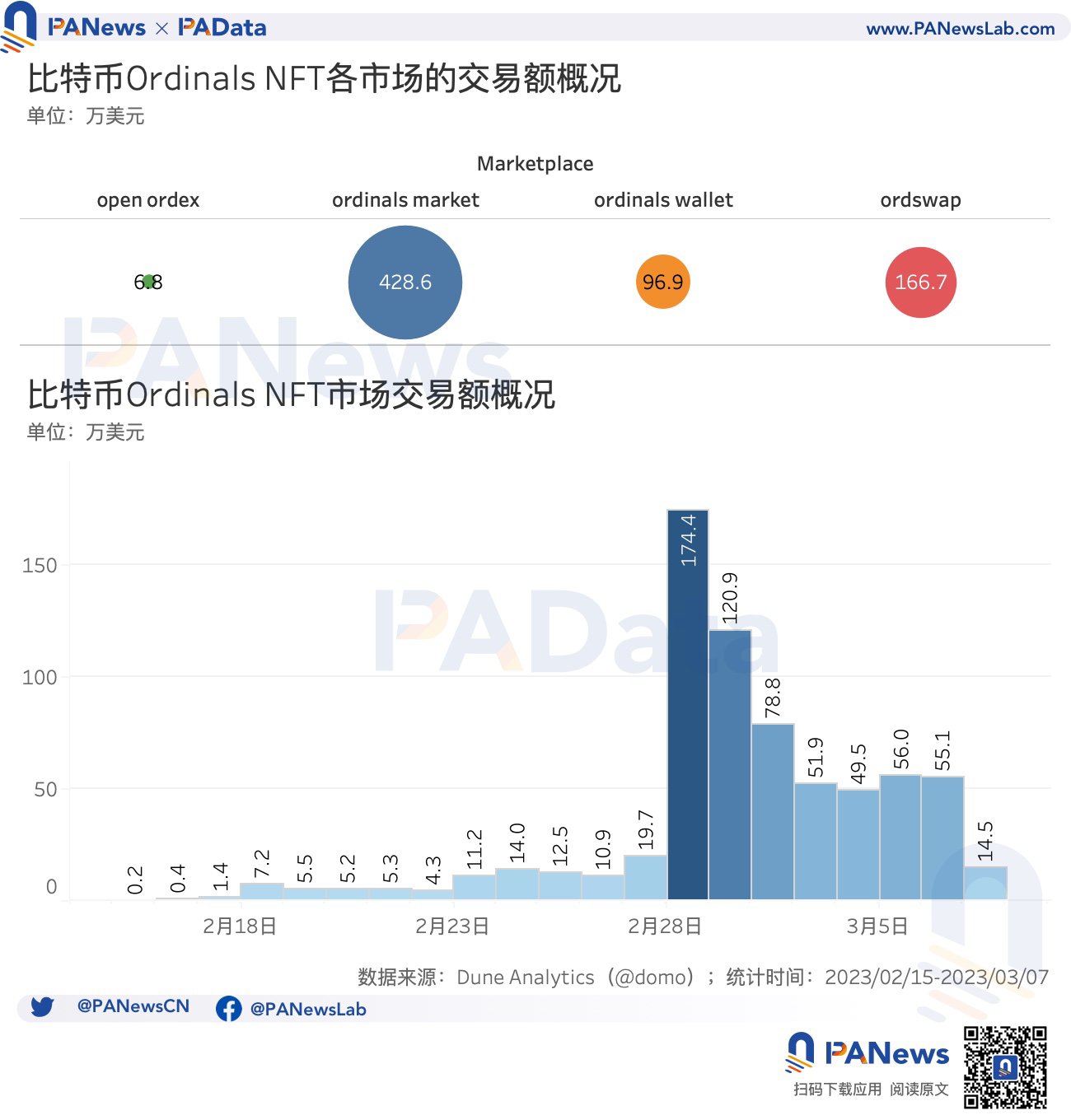 Story生态系统详解：本周空投与融资汇总分析