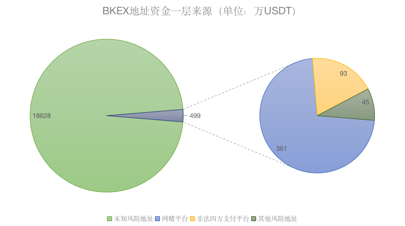什么是OTC交易？场外交易是否合法？
