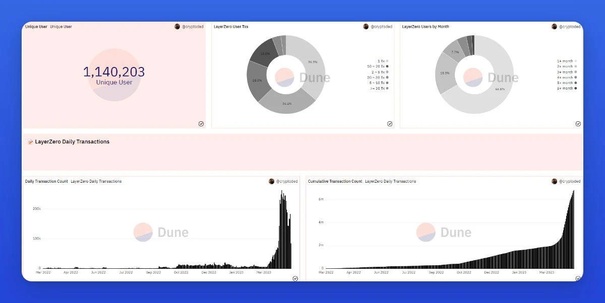 特朗普走马上任，MicroStrategy增持比特币：比特币价格能否突破10万美元大关？