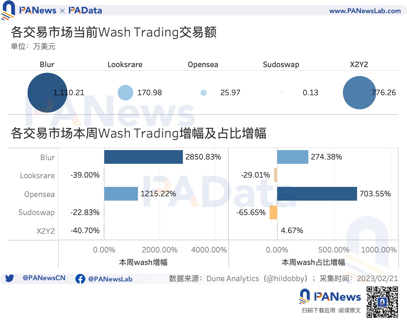 融资5400万美元，Futureverse如何构建AI驱动的元宇宙？