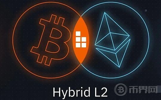 Jefferies分析：比特币未来可能与美国大选结果紧密相关
