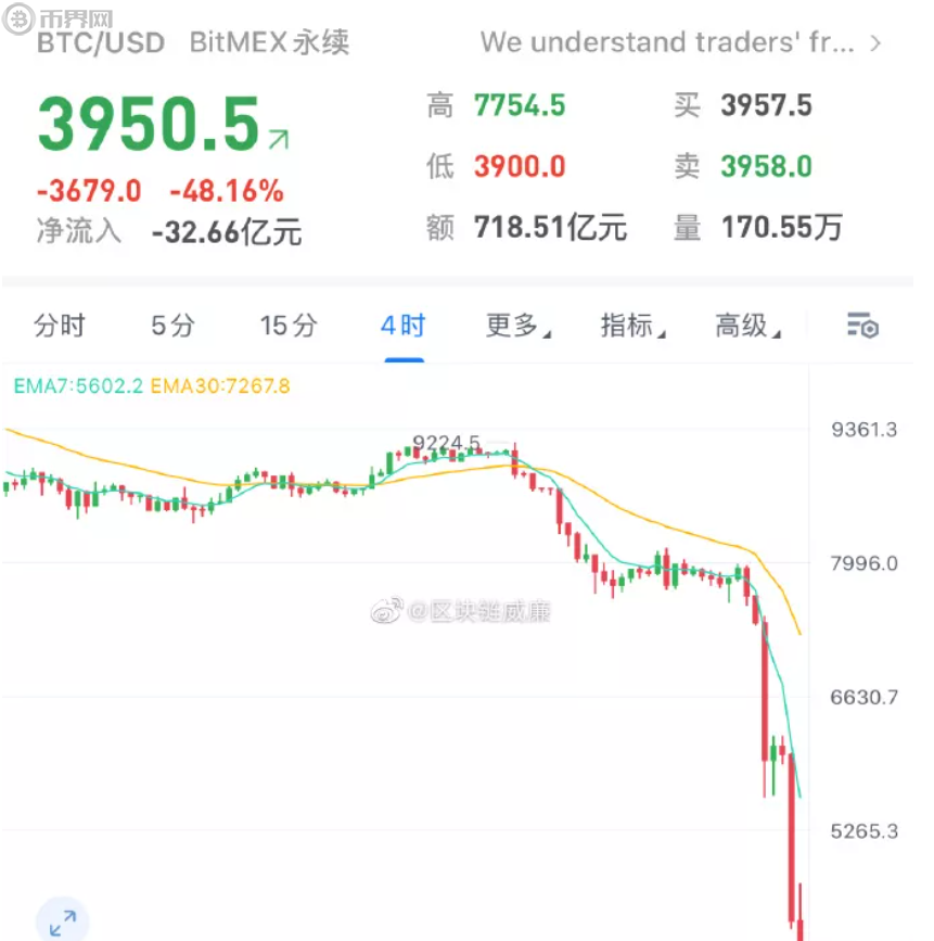 以太坊领先比特币：你需要了解的所有关键点！