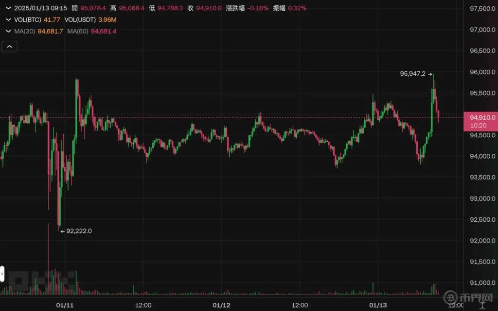 RUNE币最新价格趋势分析与未来预测