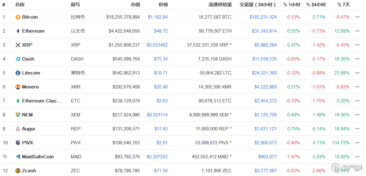 埃隆·马斯克（Elon Musk）的D.O.G.E币：为何它成为中央情报局和NSA的“噩梦”？