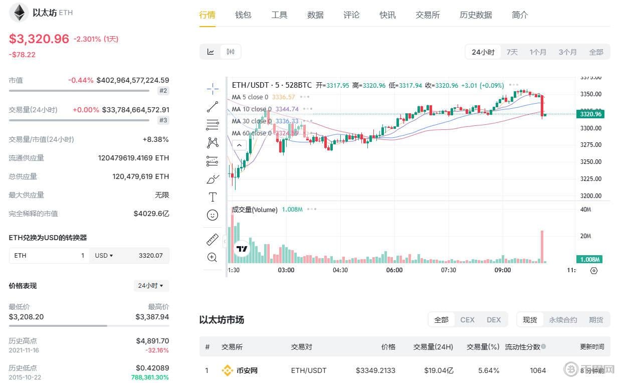 机构投资者比特币持仓揭秘：超过8000份13F文件揭示了哪些关键信号？