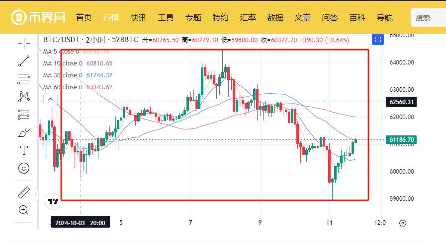 BIT币价格走势分析：历史高点与低点有哪些？