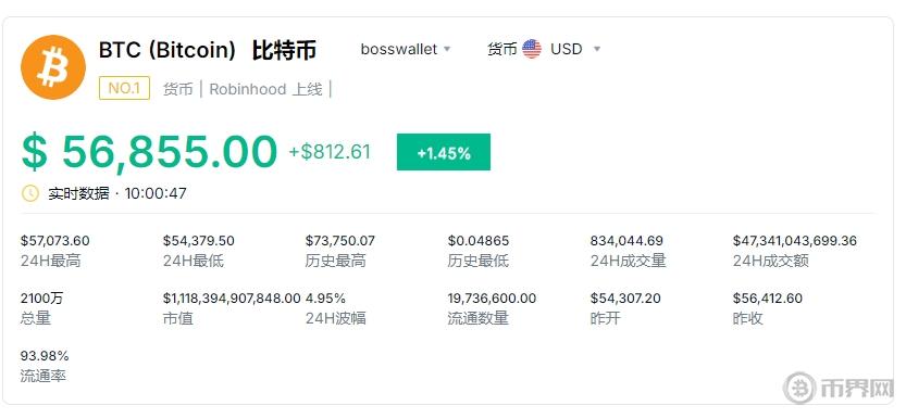 梅拉尼亚代币内幕交易指控：加密公司联合创始人辞职的背后原因是什么？