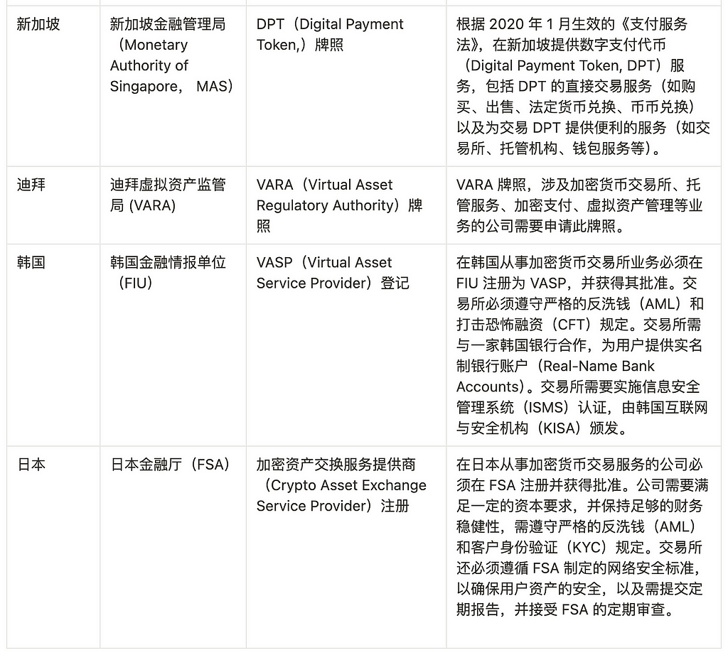 AXS币今日价格行情走势如何？