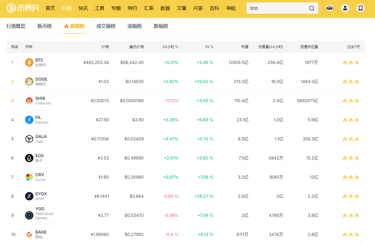 贝莱德资本的ETF与数字货币战略布局是什么？如何影响市场？