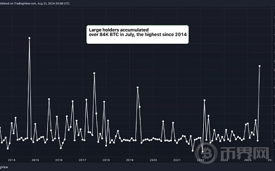 2024年10月比特币全球搜索兴趣骤降至31，背后原因是什么？