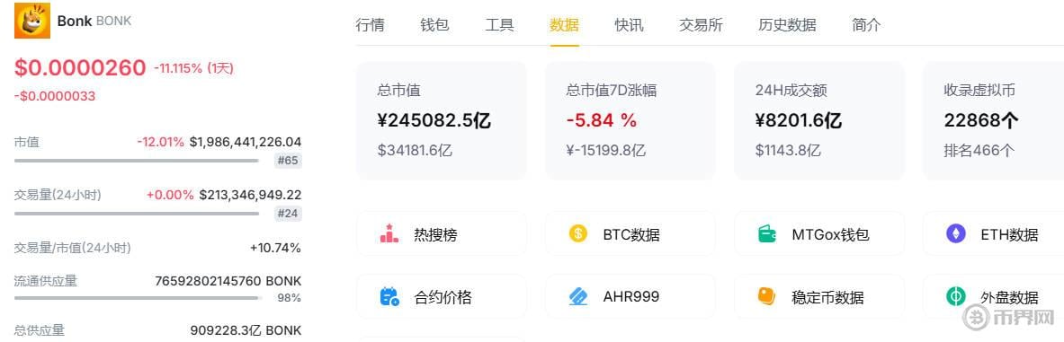 什么是Options概念币？其在加密货币市场的潜力和发展趋势如何？