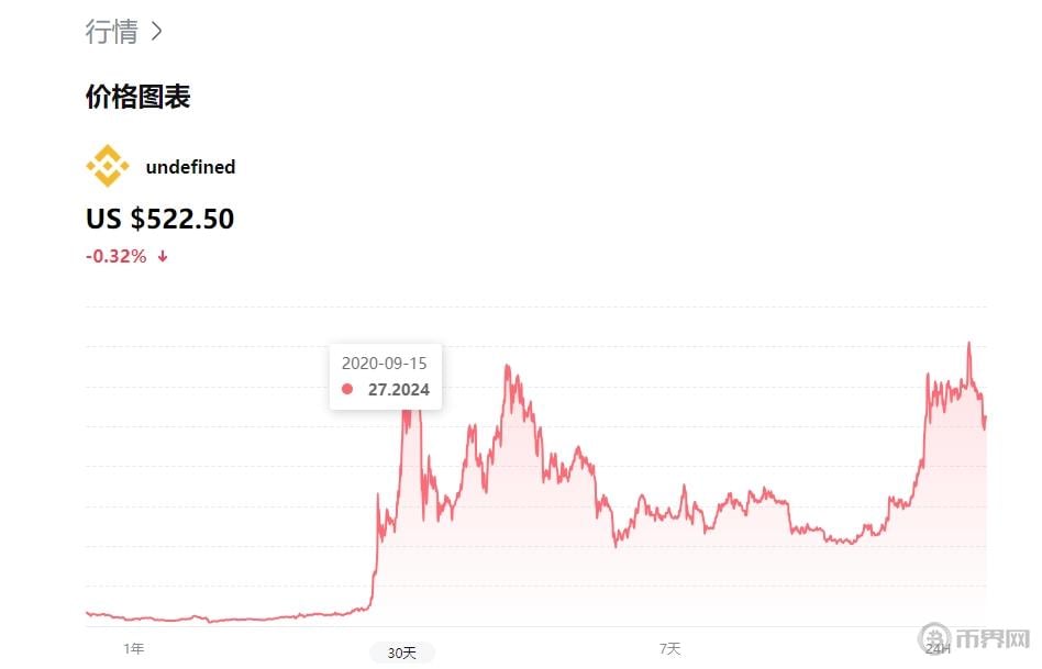 TON币（Toncoin）今日价格行情如何？最新走势分析与预测