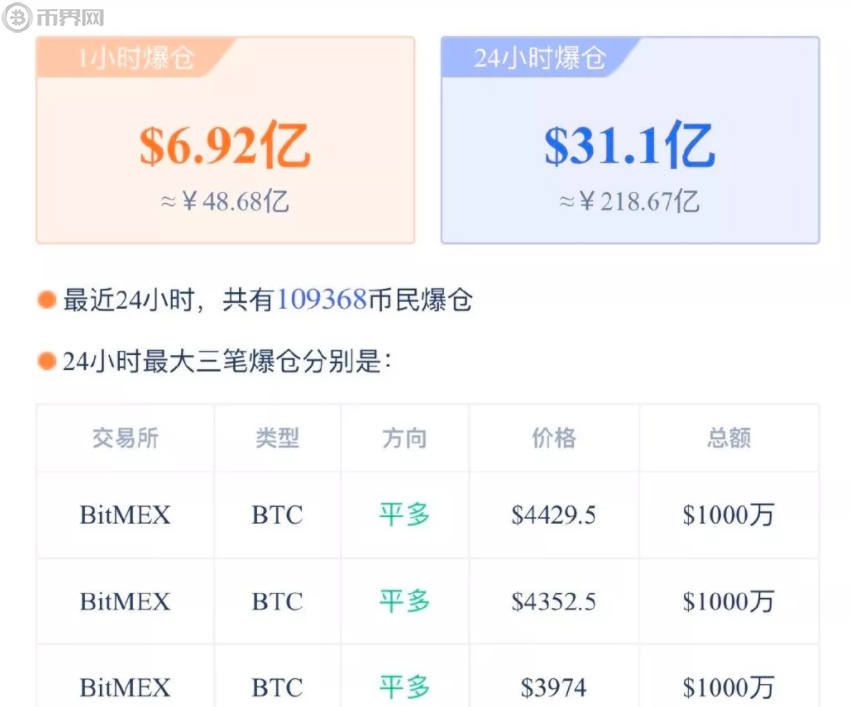 以太坊ETH创27个月新高，背后原因是什么？