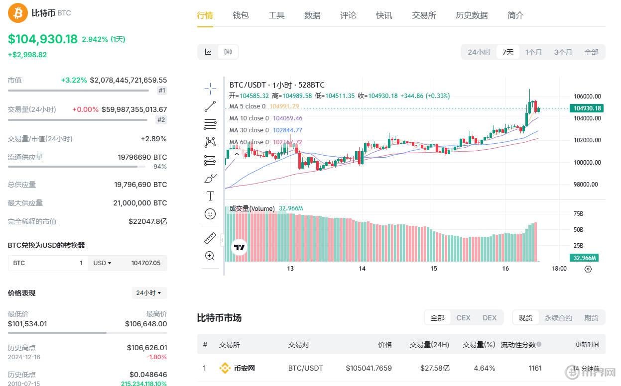 比特币突破十万美元后为何暴跌？超11亿美元清算背后原因