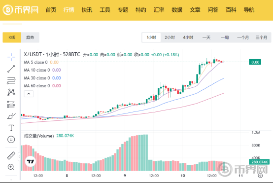 特朗普和马斯克组CP，是否会利好加密市场？