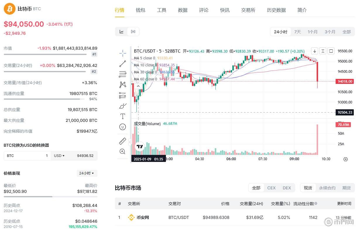 比特币强势突破71000美元，背后的原因是什么？