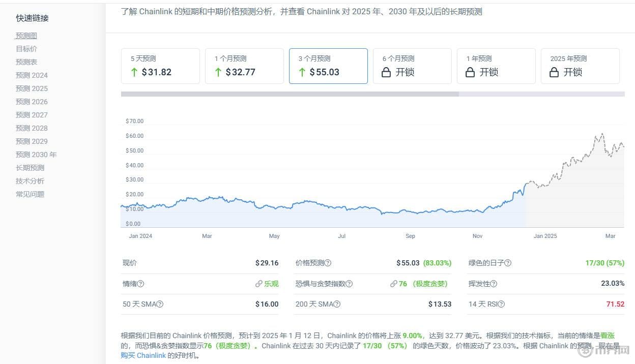 SEC起诉33起加密案件，DeFi领域将面临哪些挑战？