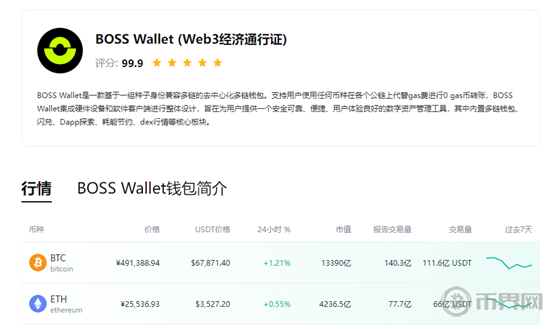 比特币为何被称为币王？它是最值得投资的数字货币吗？