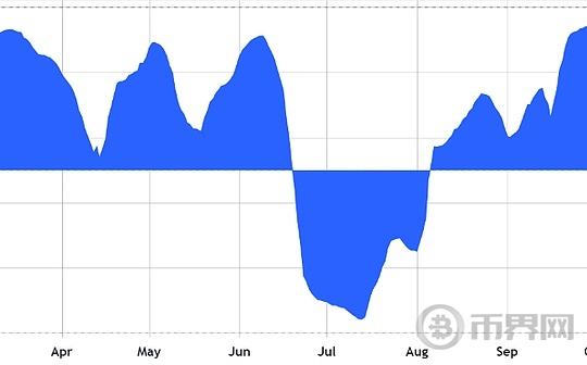 美国7RCC为何申请推出比特币现货ETF？是否兼顾ESG投资理念？