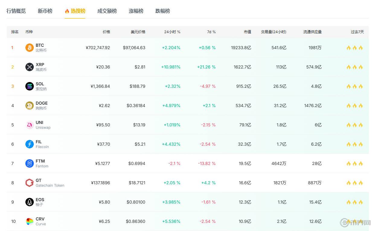 怎么才能挖到比特币？比特币挖矿具体操作流程是什么？
