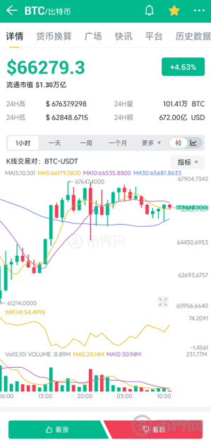 AVAX等代币本周大额解锁，近2亿美元抛压是否引发市场震荡？