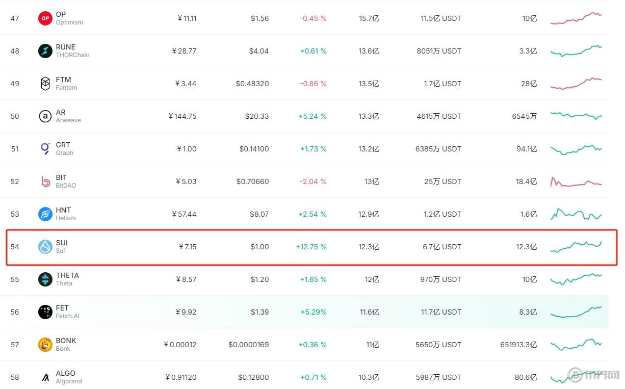 imToken钱包怎么下载和使用？新手入门教程详解