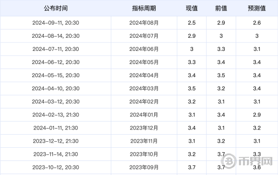 ADA币和狗狗币哪个好？2025年投资价值对比