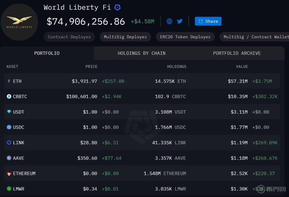 EMC Labs：比特币下阶段涨势即将来临，牛市首波抛售潮是否结束？