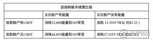 华尔街大鳄为何怒批白宫加密峰会？特朗普比特币储备计划是否成“史上最大Rug Pull骗局”？