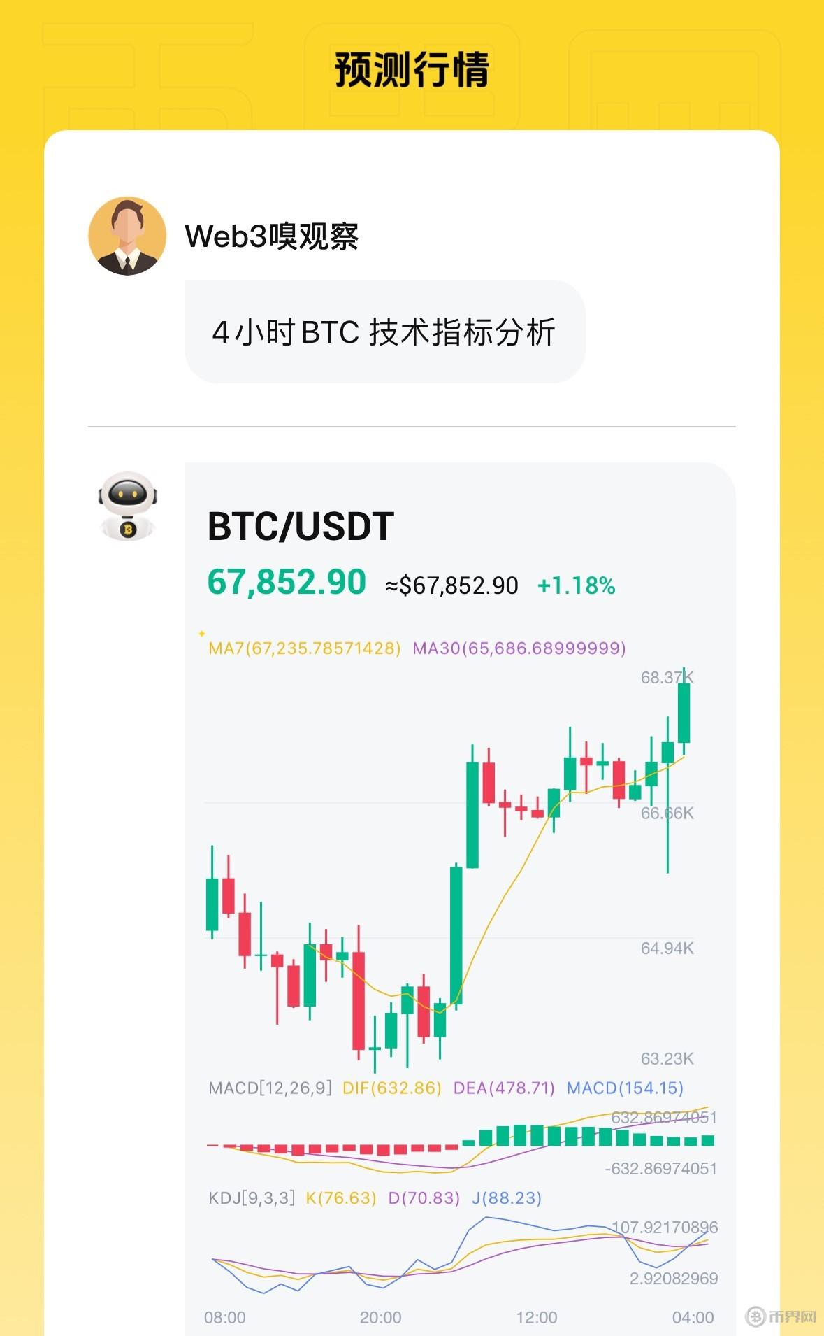 ADA价格走势分析：卡尔达诺会跌至0.78美元吗？