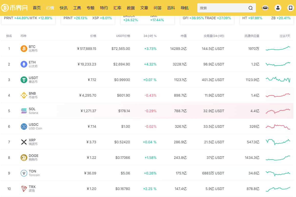 核心成员Pepo为何宣布退出Uniswap DAO？去中心化决策真的沦为表演吗？