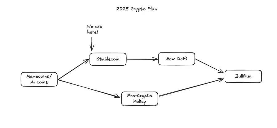 2025年Web3最强公链是哪家？性能、安全性与生态数据全面对比