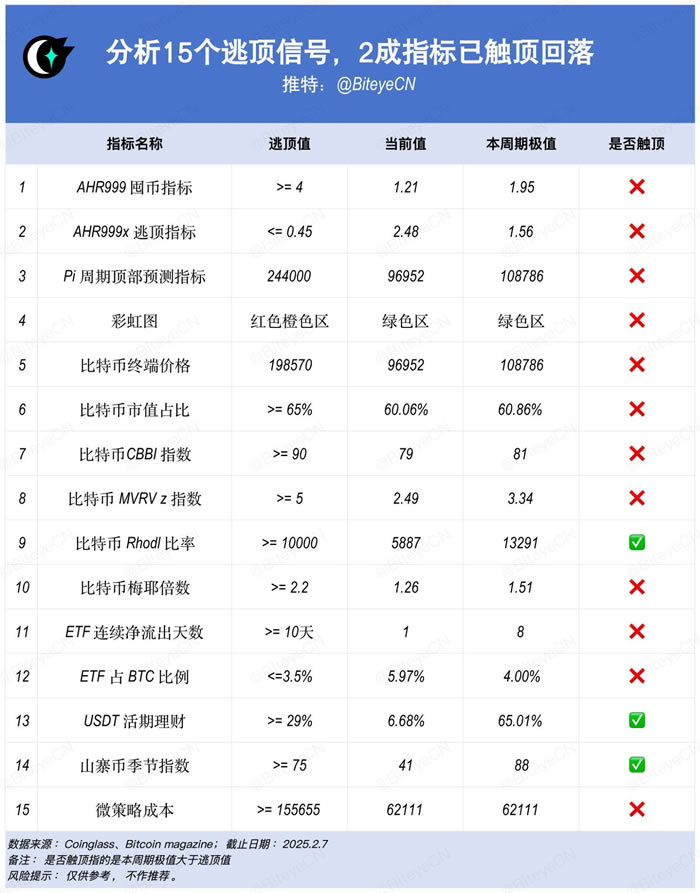 新手如何通过交易所质押挖矿赚钱？