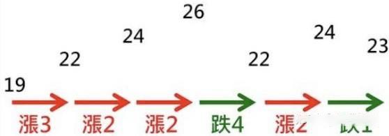 财富进阶路径有哪些？如何从1万做到1200万？