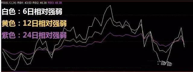 新手如何掌握2025年交易必备知识？完整指南