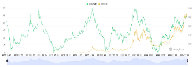 虚拟货币怎么看盘？