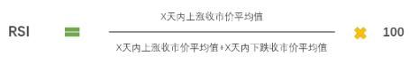 移动平均线MA参数怎么选？MA指标在交易中的应用技巧
