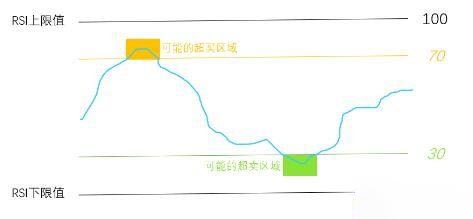 新手如何买币？加密货币投资入门全指南