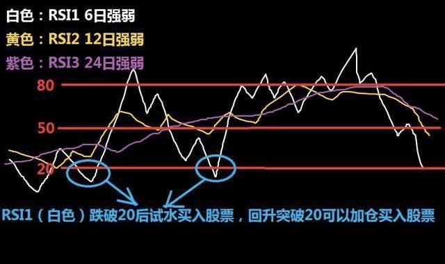 2025年如何挖掘狗狗币？完整狗狗币挖矿教程有哪些？