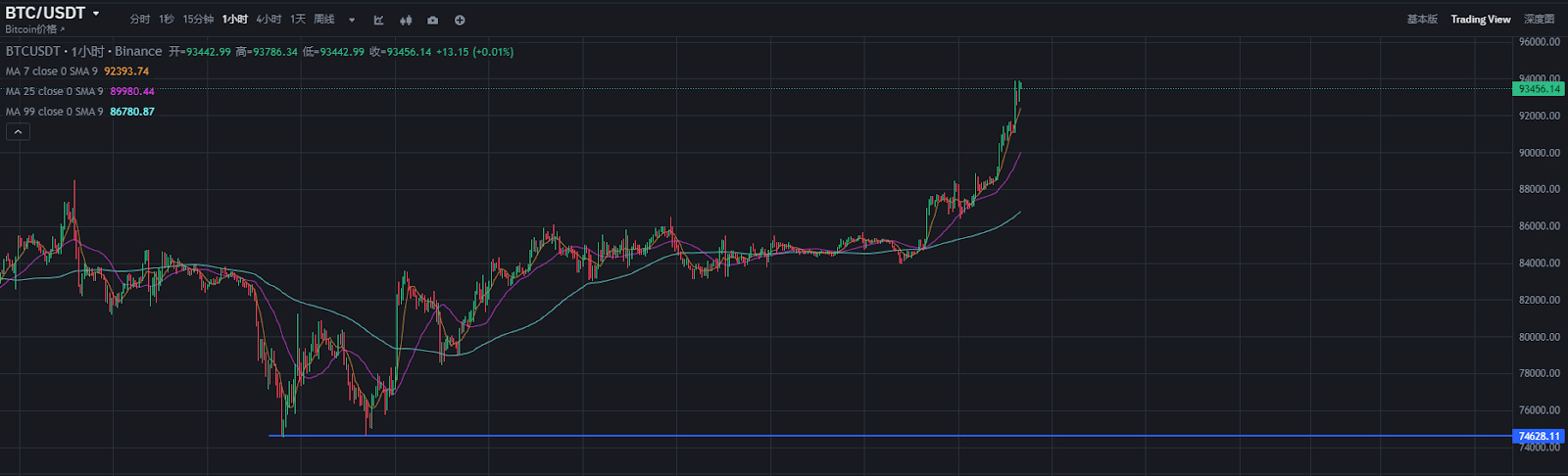 比特币在全球大放水背景下有什么实际应用和价值？