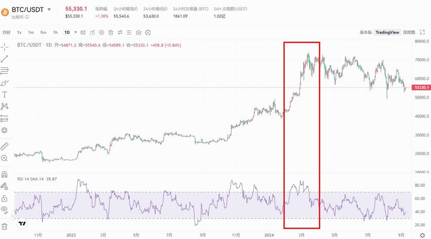 萨尔瓦多总统宣布成功挖矿，火山能源节点首次产出0.0059个比特币，这是真的吗？