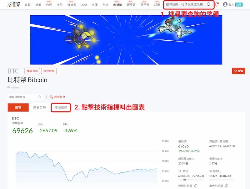美联储加速缩减购债，明年预计升息3次，比特币上涨6%、以太坊上涨12%原因是什么？