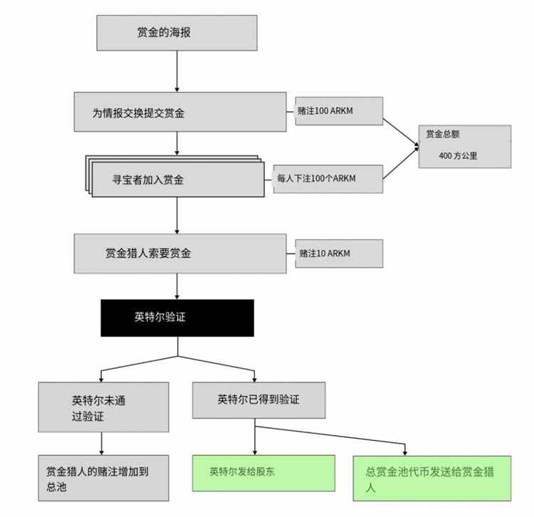 比特币挖矿需要哪些条件？挖矿设备有哪些？详细盘点介绍