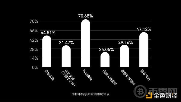 区块链不等于比特币？为什么说没有比特币的区块链没有灵魂？
