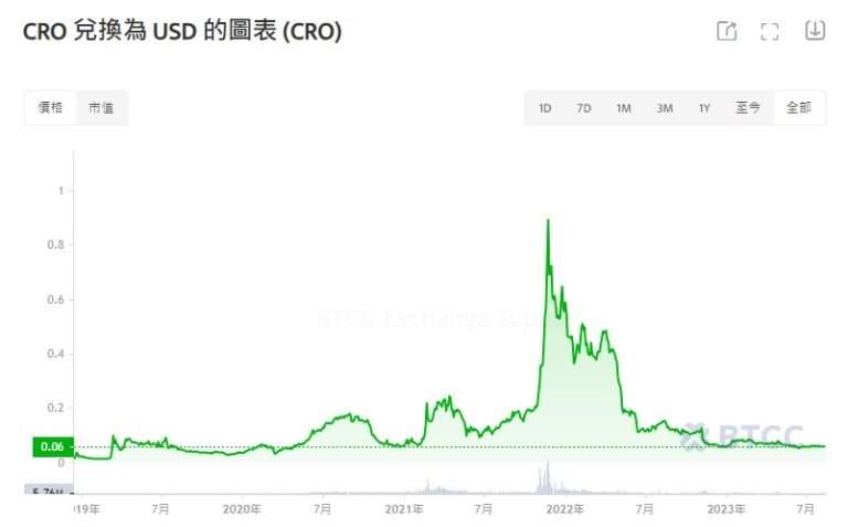 合约交易怎么玩？新手入门教程详细解读