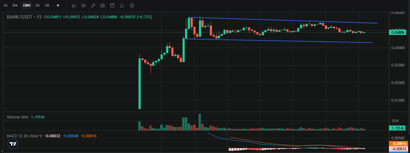 VanEck携手SolidX推出类ETF比特币信托基金，面向合资格机构有何意义？