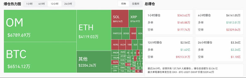 Facebook的Libra项目为何遭遇多家巨头退出？是否面临“凉凉”局面？