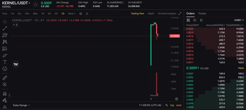 三大金融协会为何联手封杀虚拟币？比特币跌破4万美元后，资金为何转向黄金？