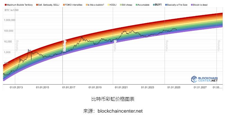 萨尔瓦多为何在大跌前夕斥资购入410枚比特币？是否再次被“套牢”？