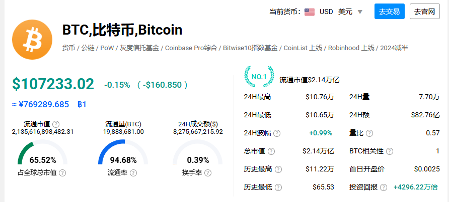 熊市行情下，数字货币交易所格局为何愈发多元化？